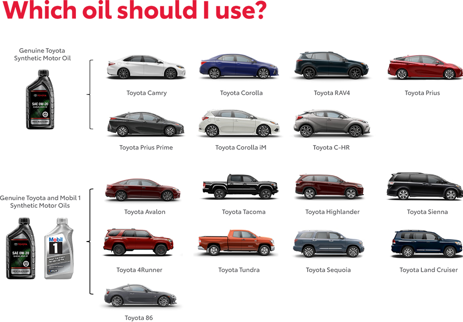 Which Oil Should You use? Contact Alderman's Toyota for more information.